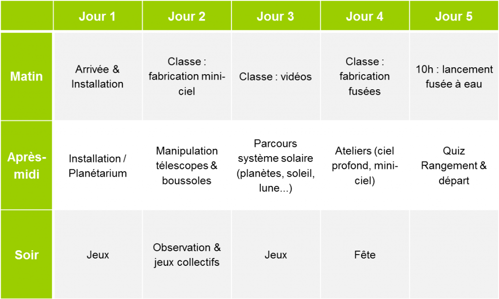 Programme classe Astronomie Malibert.