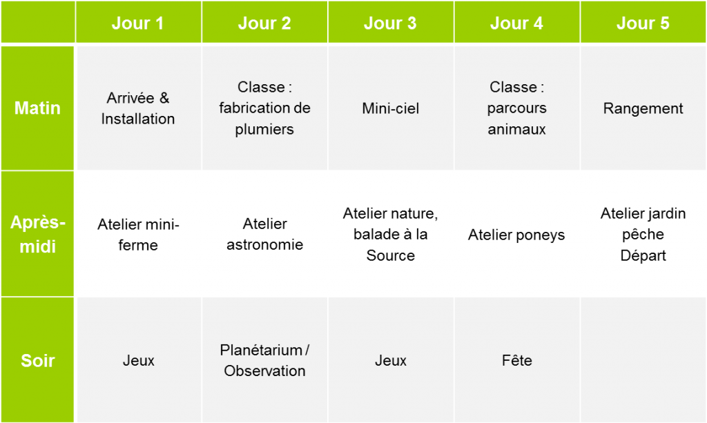 Programme classe Environnement à Malibert.