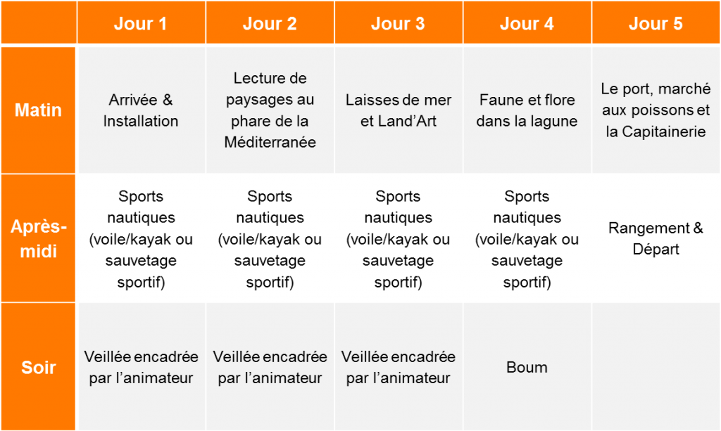 Programme classe sports nautiques et milieu marin.