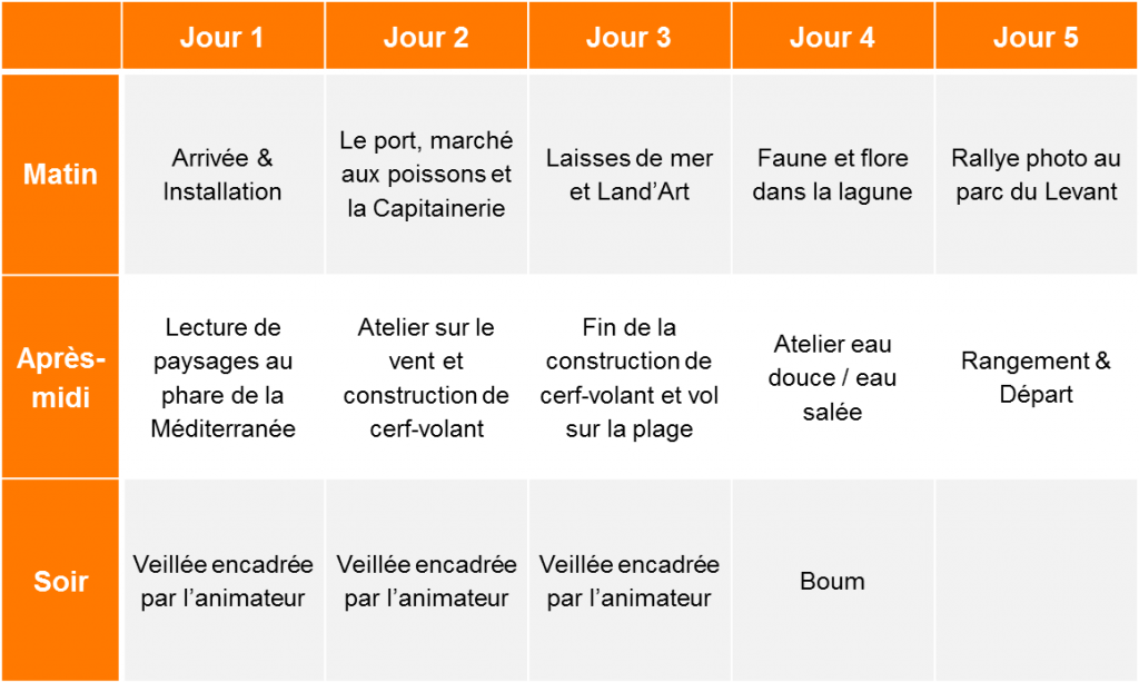 Programme classe découverte vent et milieu marin