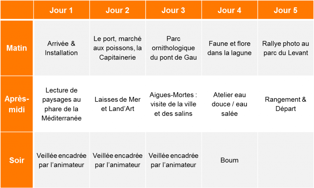 Programme classe découverte Patrimoine et Milieu marin